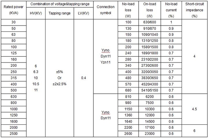 500KVA Three Phase ONAN Oil Type Transformer 10KV TO 400V 75KV BIL 0