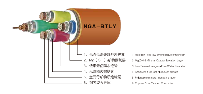 Medium Voltage Single Core XLPE Insulated Armoured Power Cable 11kv 15kv 20kv 33kv 35kv