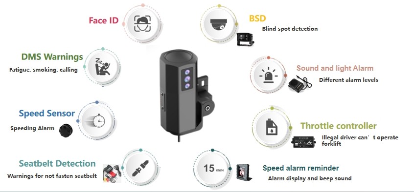 MDVR System Forklift Solution With 4G WiFi Function 1080P, 1920*1080