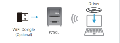 Professional Hiti P750L Sublimation ID Photo Printer for Color Photo Gallery Printing