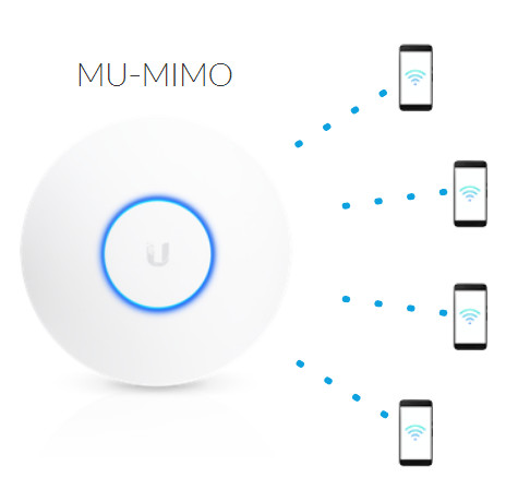 MU-MIMO Cisco Enterprise Wireless Router