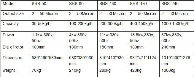 100-200 kg/h peanut butter grinding machine, peanut butter grinder, peanut butter grinder machine