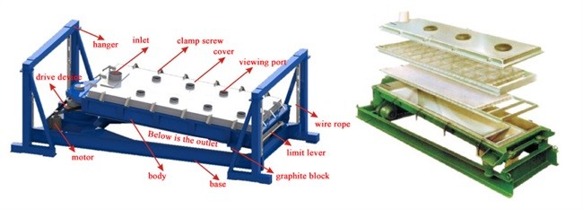 Big Output Multideck Rotex Type Gyratory Screening Machine For Salt / Sugar / Fertilizer