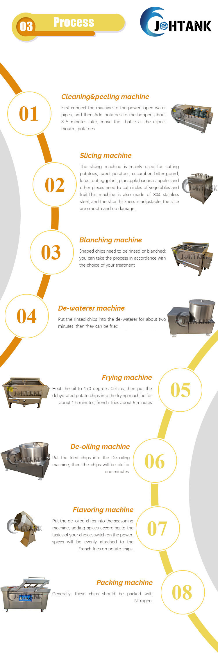 Fully Automatic Fried Potato Chips Making Line