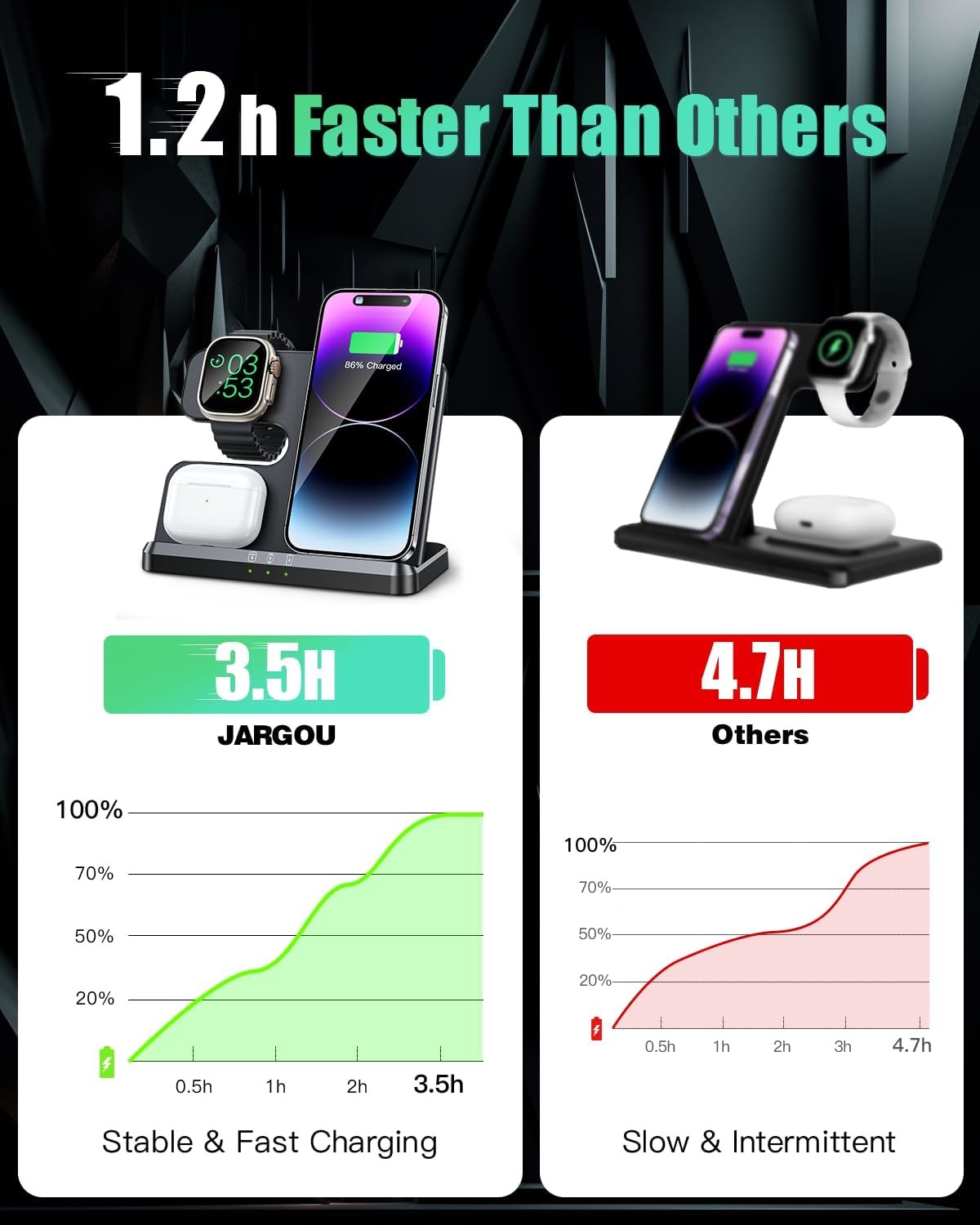 Wireless Charger 3 in 1 Wireless Charging Station, 15W Fast Wireless iPhone Charger for iPhone 15/14/13/12/11/Pro/Max/X