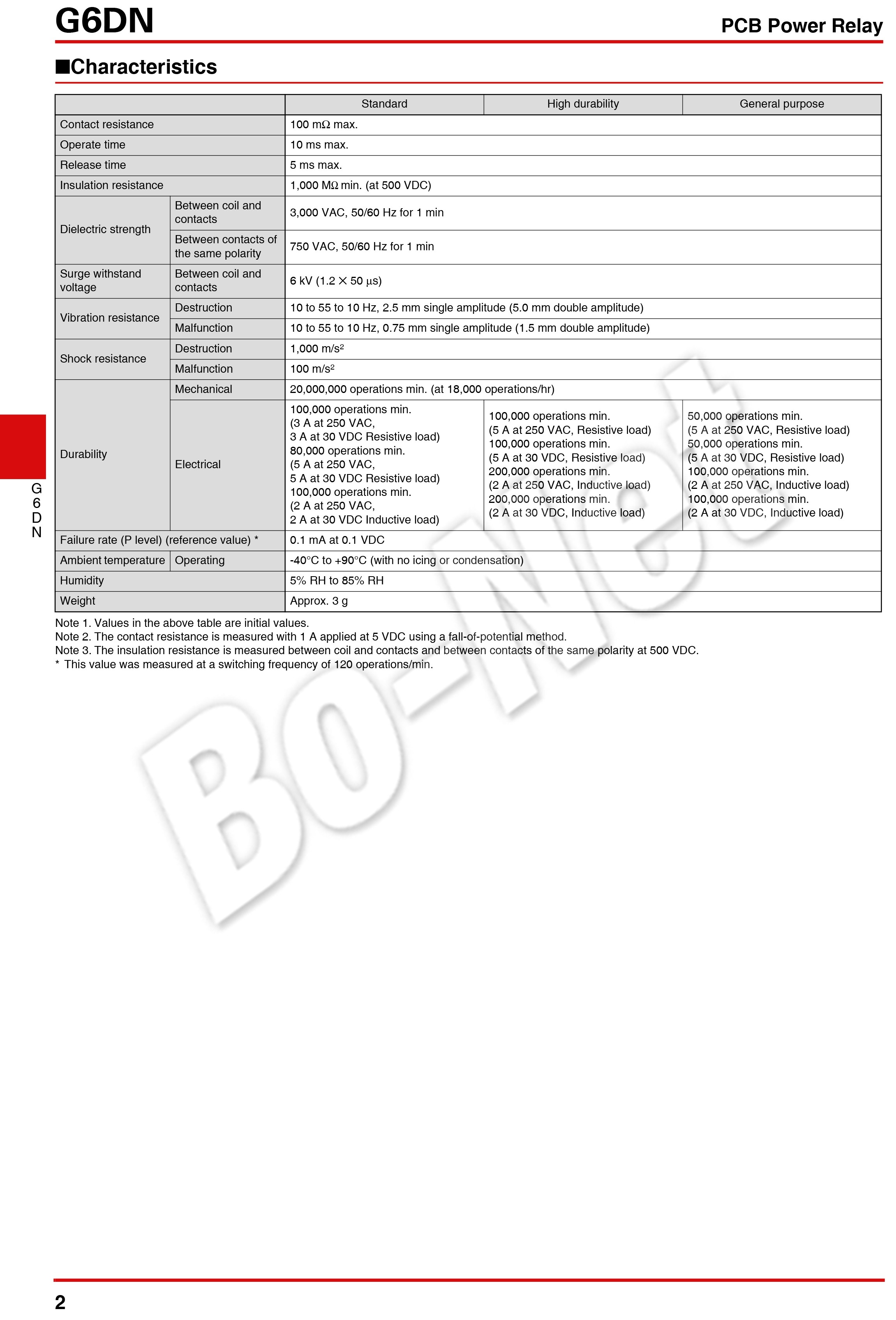 G6DN-1A-SL-24VDC Omron orignal new electromagnetic relay G6DN-1A-SL-24VDC G6DN-1A-SL-12VDC