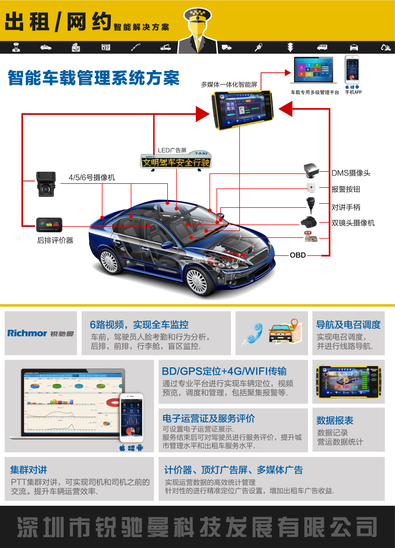 Touch Screen 1080P AHD Video Input Smart Mobile DVR Camera With Built In 3G 4G Module