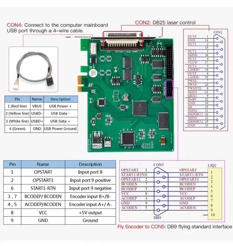 Ezcad Control 1064nm PCIE Laser Marking Controller