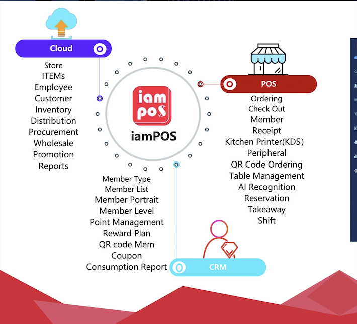 Cloud POS Software Easy to in Retail Restaurants Hospitals and Bars 16 Language Options