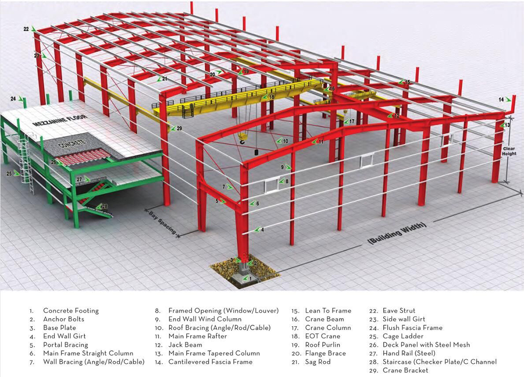 Easy Assemble Prefab Steel Structure Frame Waterproof Shed Warehouse