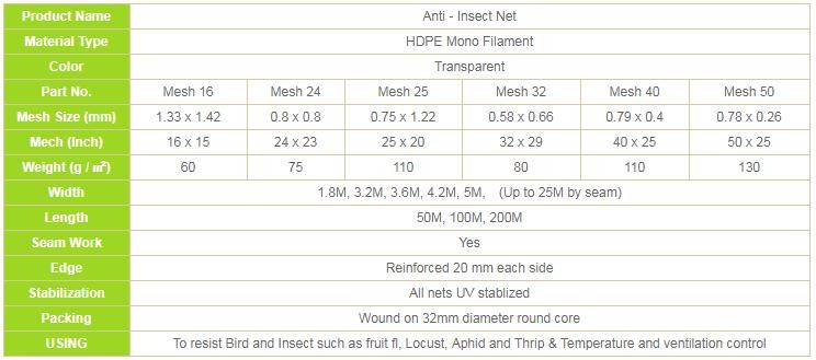 HDPE Monofilament Inst Mesh Netting 20 30 40 50 Mesh Count Anti Insect Proofing Net