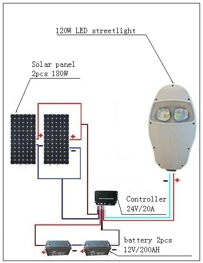 LED street light installation
