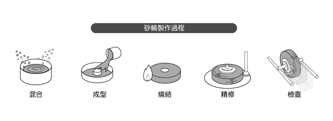 Diamond 80 / 100 Grit Grinding Wheel Sintering High Temperature