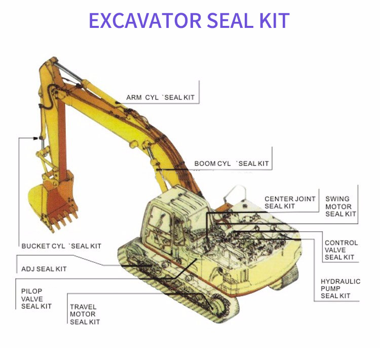 CAT E312D Excavator Cylinder Seal Kits 283-6179 Rubber Ring Seal For SKF Oil Seal