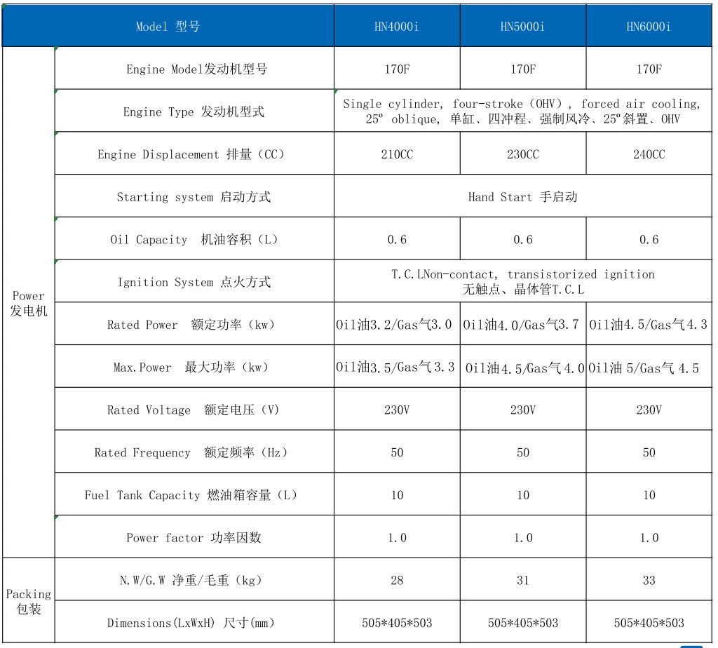 3.2kw 4kw 5kw High Efficiency And Energy Saving Variable Frequency Gasoline Generator
