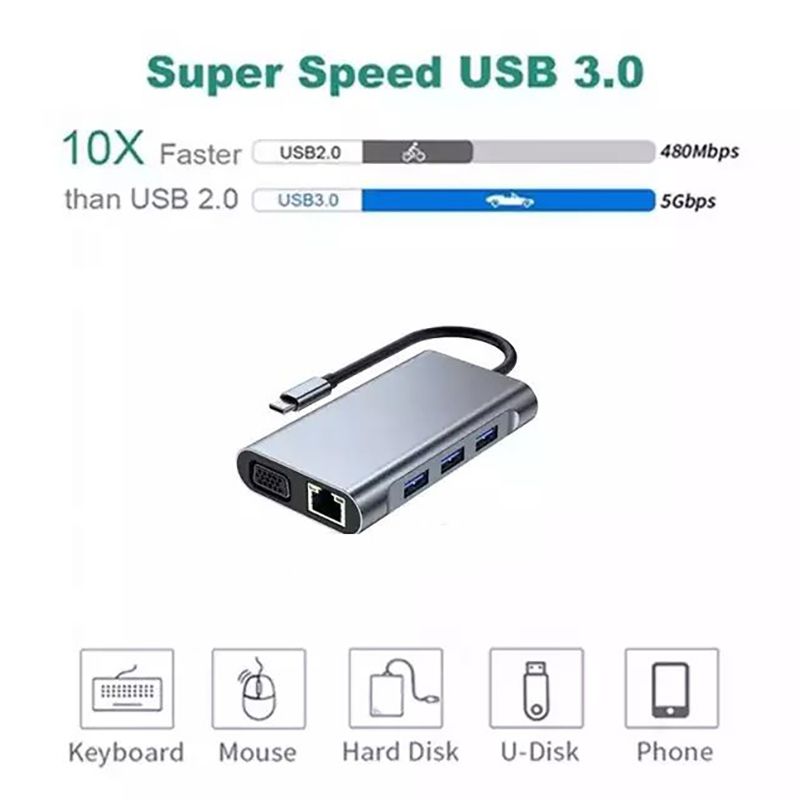 7-in-1 USB C Type C Docking Station with HDTV HDMI VGA USB RJ45 and Fast Data Transfer