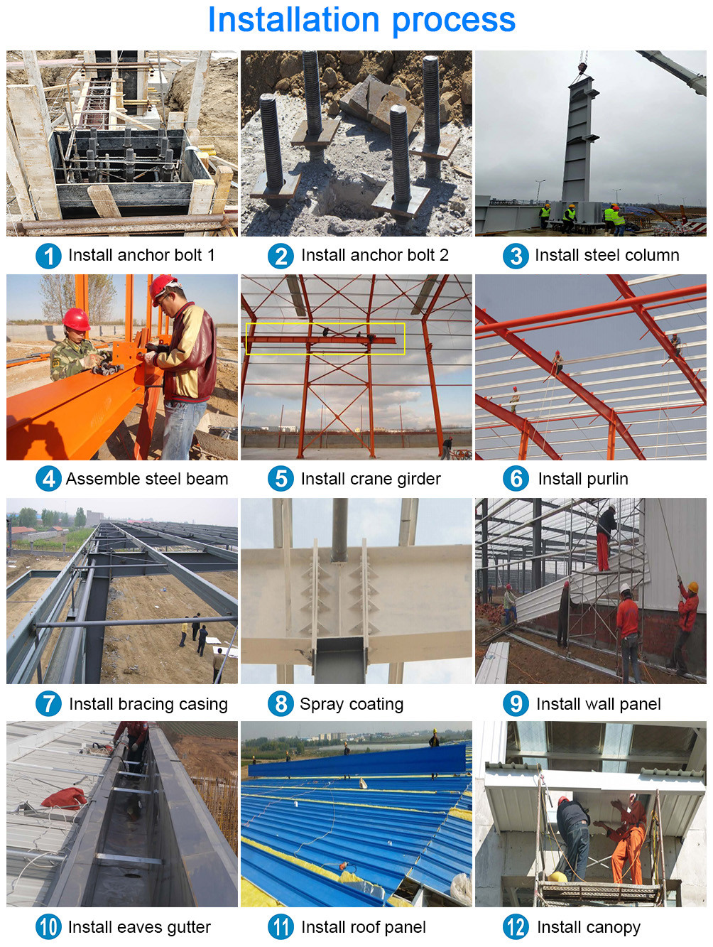 Customized Pre Engineered Building H Section Steel Warehouse Workshop