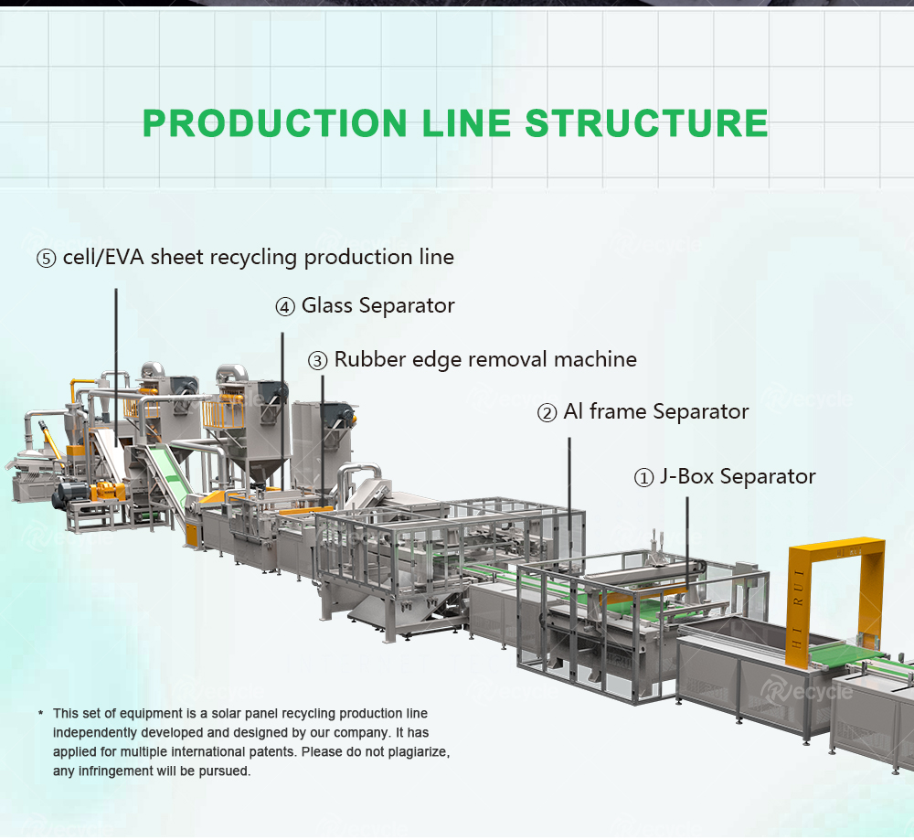 High Recovery Rate Solar Panels Photocell Recycling Equipment 100% Recycling Solution