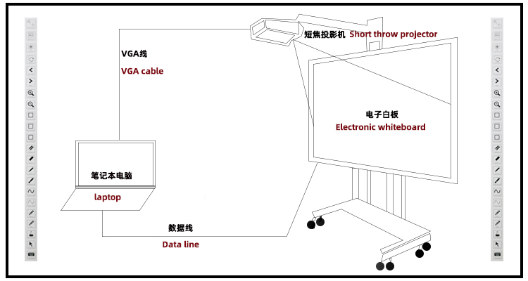 96 Inch Infrared Interactive Whiteboard 10ms For Multimedia Teaching