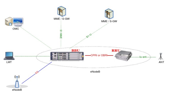 ZTE RRU R8978 S2600W TD-LED BBU ZTE ZXSDR R8978 M1920A TD-SCDMA RRU WCDMA LTE DPC-R OLPB RIK 2T2R