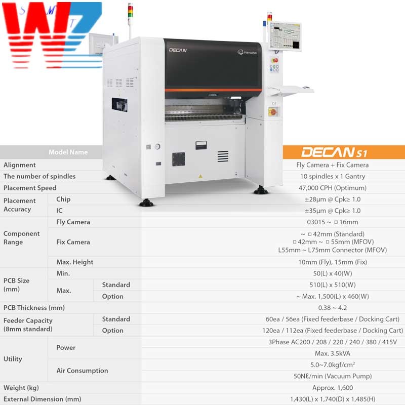 Hanwha Samsung SMT Chip Mounter SM471PLUS SM481PLUS SM482PLUS DECAN S1 S2 Pick And Place Machine