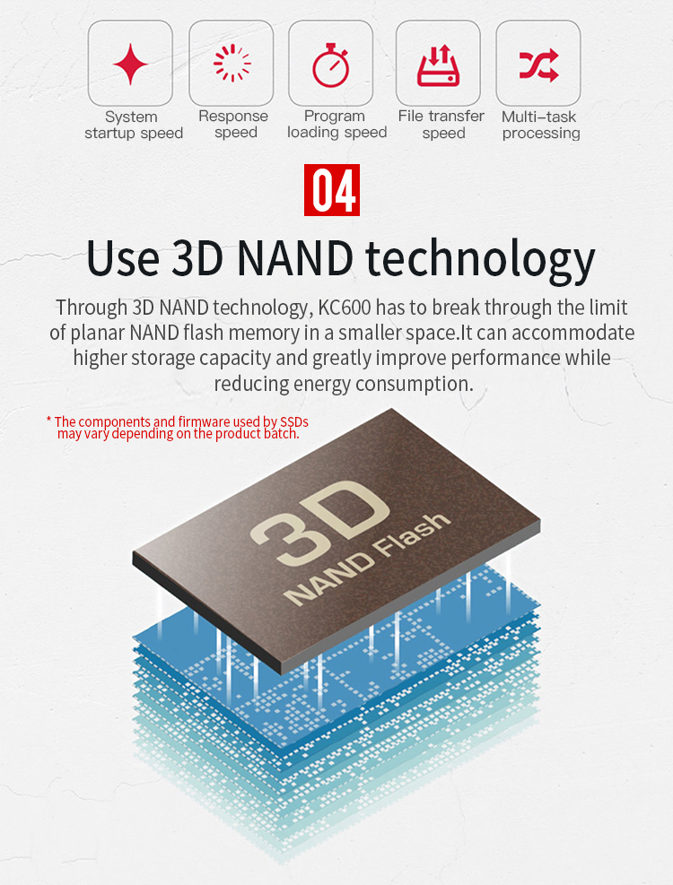 SATA3 1tb SSD Internal Hard Drive excellent read write performance SSD Hard Disk