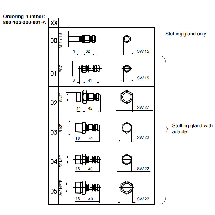 SG102 800-102-000-001-A00 Cable Feedthrough part of VM600 Type SG102