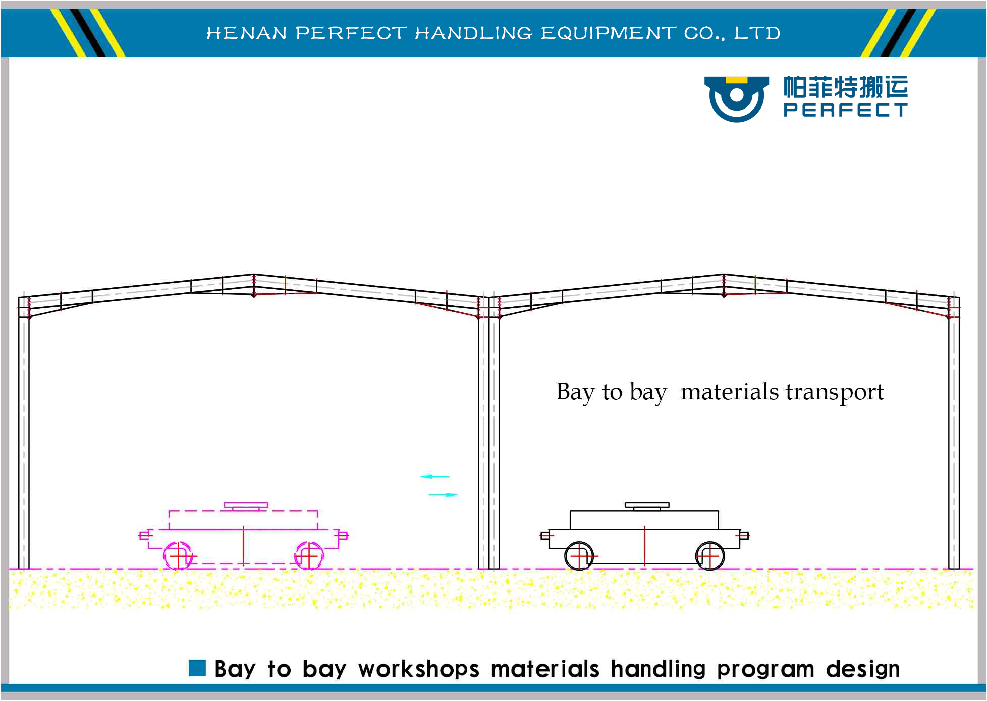 transfer car solution