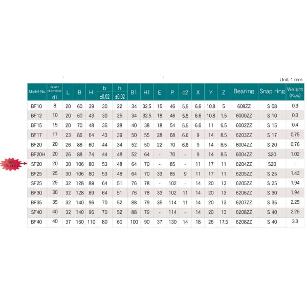Preloaded Ball Screw Support BK12 BF12 Ball Screw Supports Block