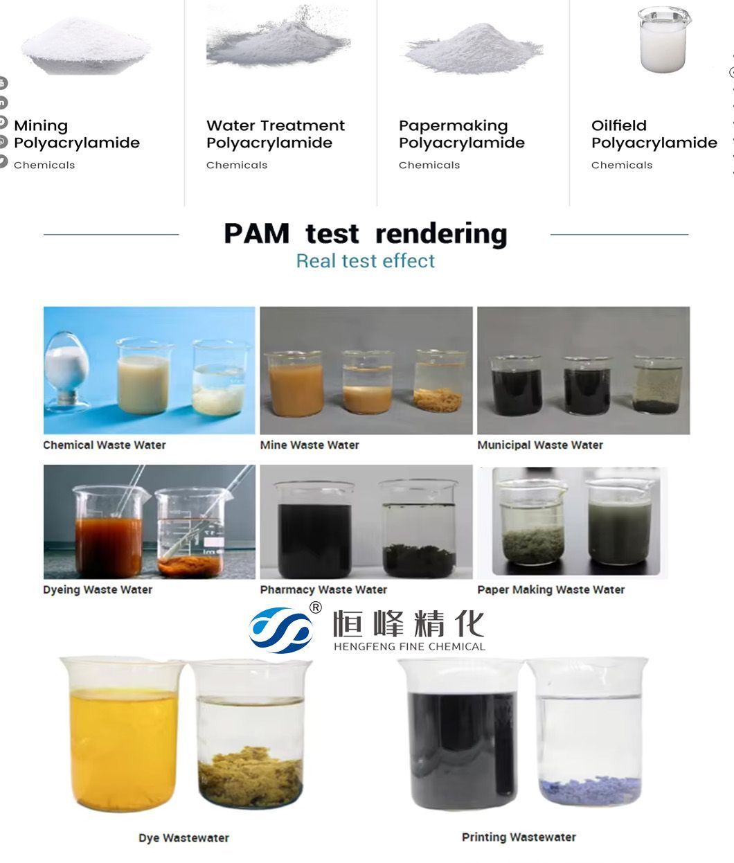 Wholesale White Powder Polymer PAM Flocculant Anionic Cationic Polyacrylamide in Industrial Using