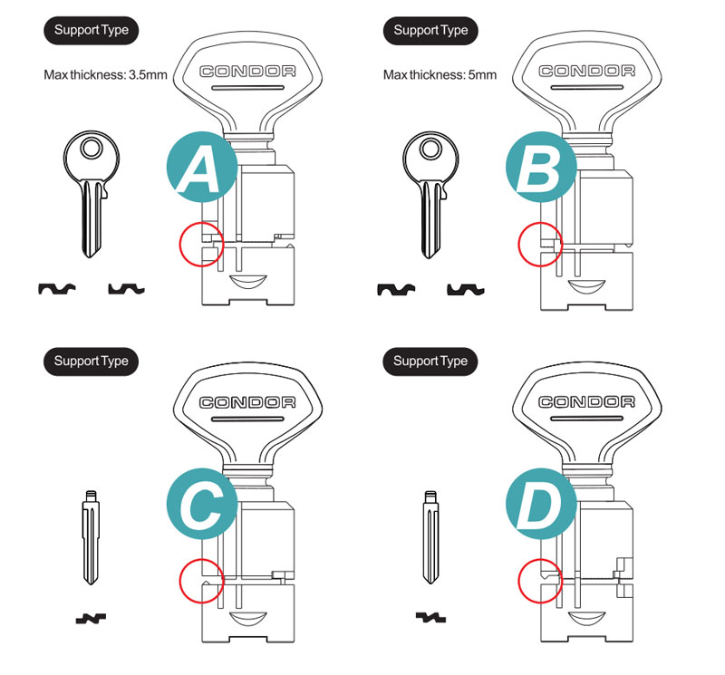 condor-xc-009-support-types