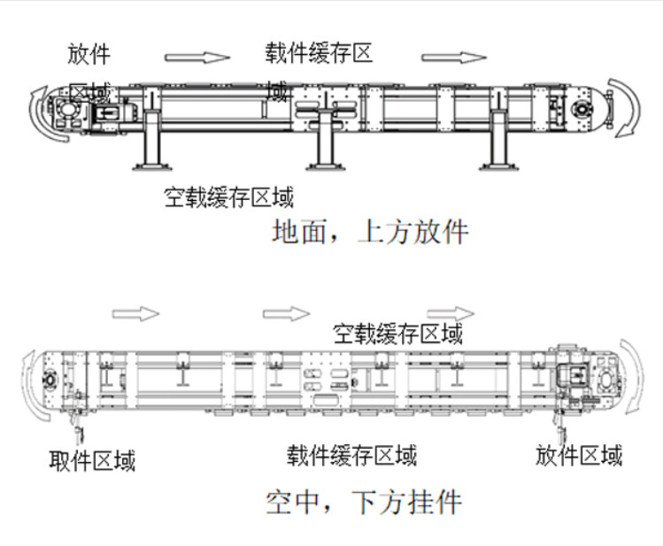Power And Free Overhead Conveyer