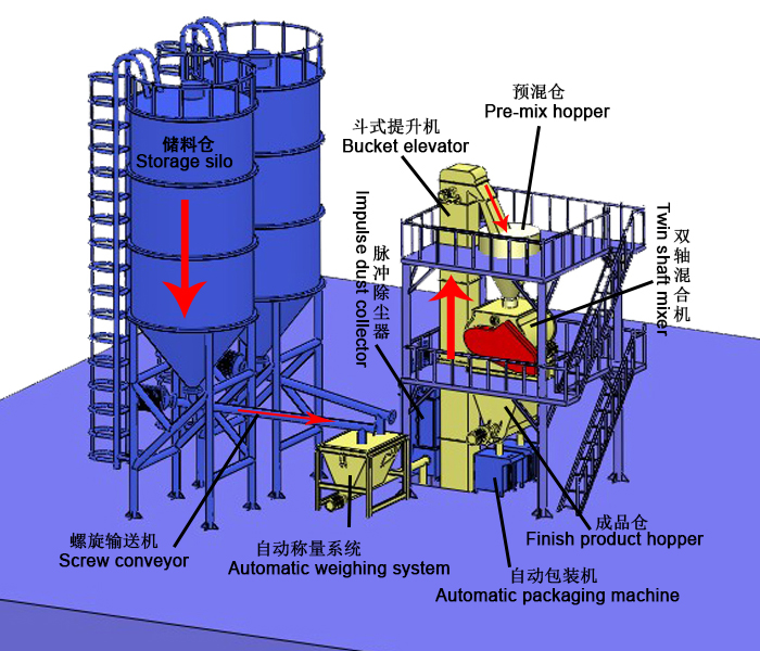Dry Mortar Tile Adhesive Mixing Machine
