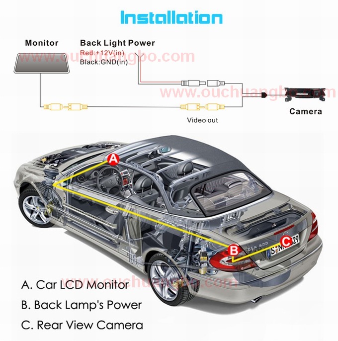 Ouchuangbo 170 Wide degree HD Special Waterproof for Nissan Tllda OCB-T6858