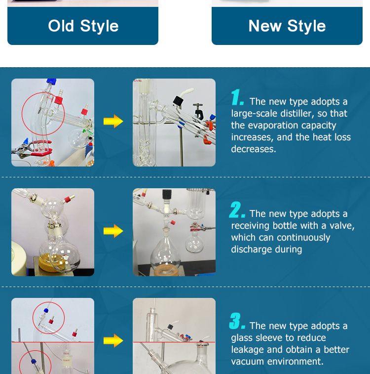 Oils Cbd Short Path Distillation System for Lab
