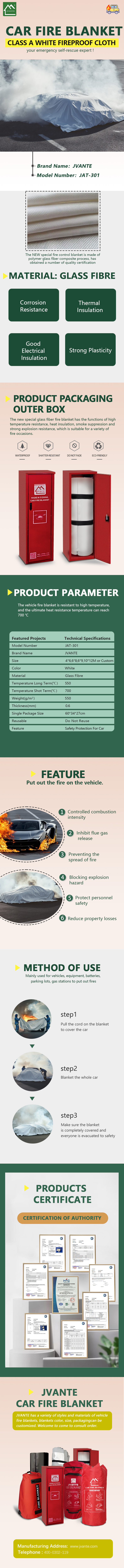 Car Fire Blanket,Car Fire Extinguisher,Glass Fibre,White,4*6,6*8,6*9,10*12M Or Custom