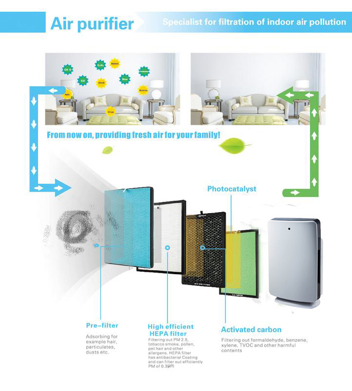 Wifi 43W 30m2 230m3/h H13 Enabled Air Purifier With Tuya