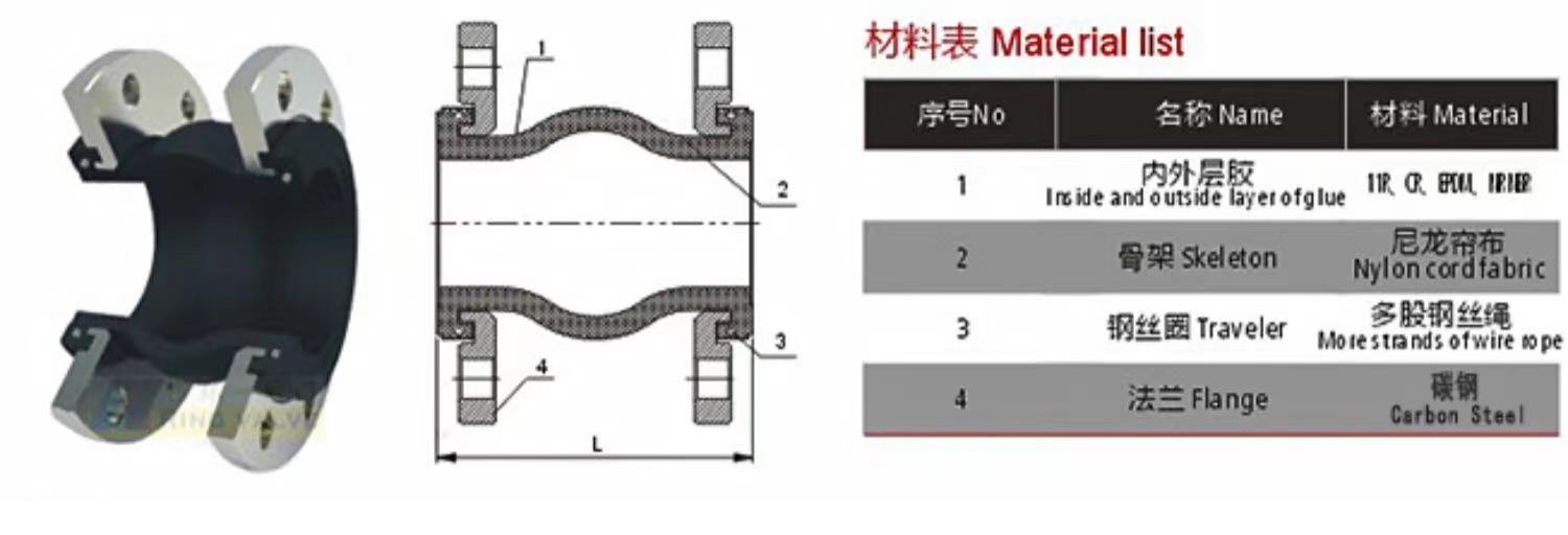 Vulcanization Ageing Resistant Highly Elastic Rubber Joints with Round Head Code