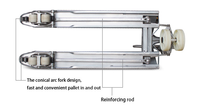 Galvanized Hand Pallet Truck Corrosion Resistance Simple Design CE Certification