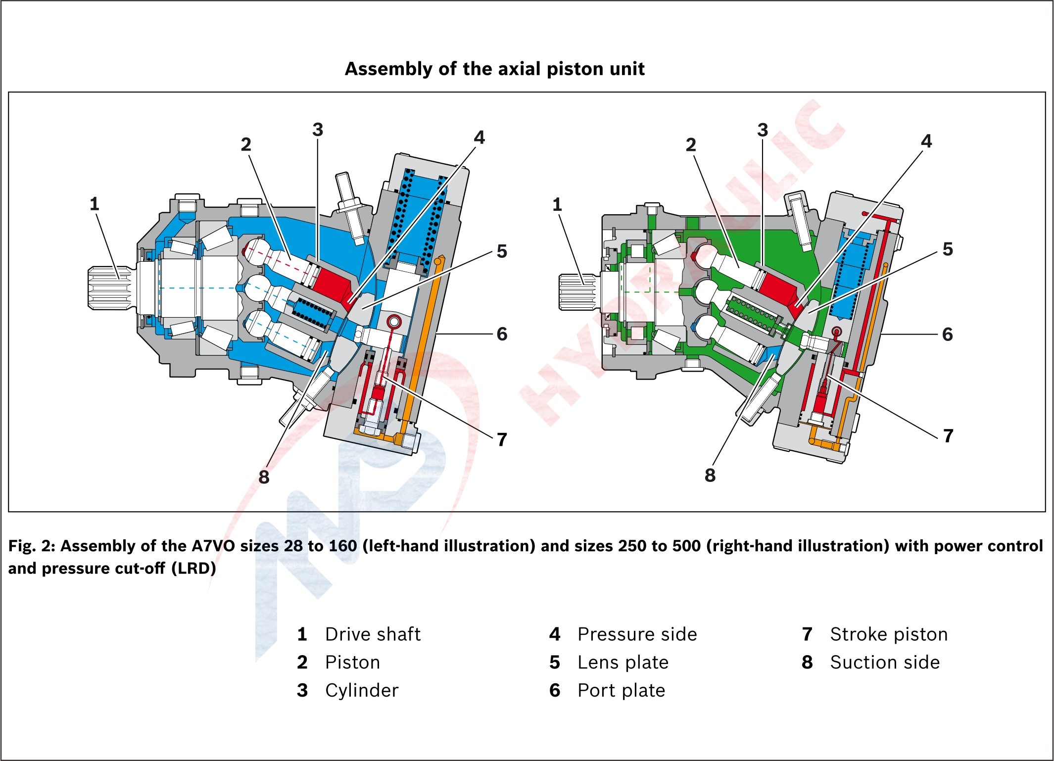 Rexroth A7vo160 Hydraulic Open Circuit Pumps High Pressure Axial Piston Variable Pump
