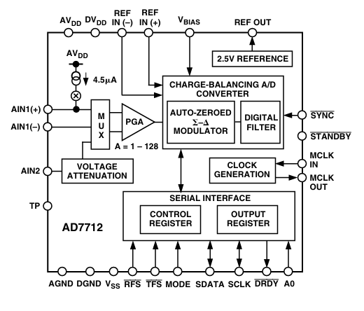 AD7712ARZ 24-Bit Σ-Δ ADC with Low Noise On-Chip PGA 5V/3V Operation High Accuracy Flexible Filtering and Low Power for Precision Sensing