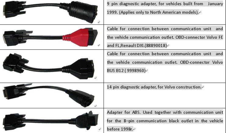 Super vocom Interface 9998555 For D630 With PTT Support Penta DXI