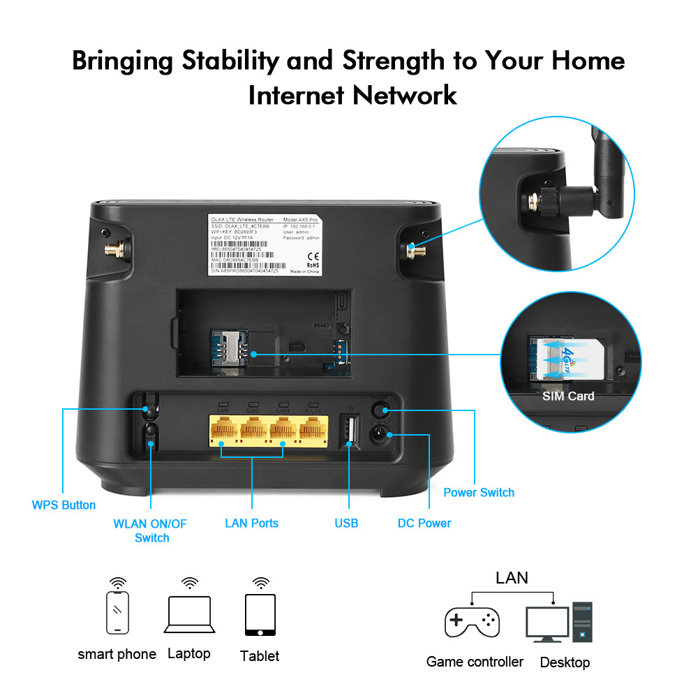 OLAX AX5 PRO Unlocked Cat4 4g Lte Cpe Wireless Wifi Routers With Sim Card Slot Indoor Wifi Routers