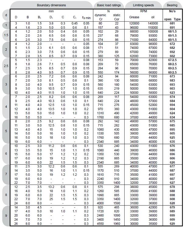 Z3 Vibration Value Double Row Self-aligning Ball Bearing 1204 K for Heavy Machinery