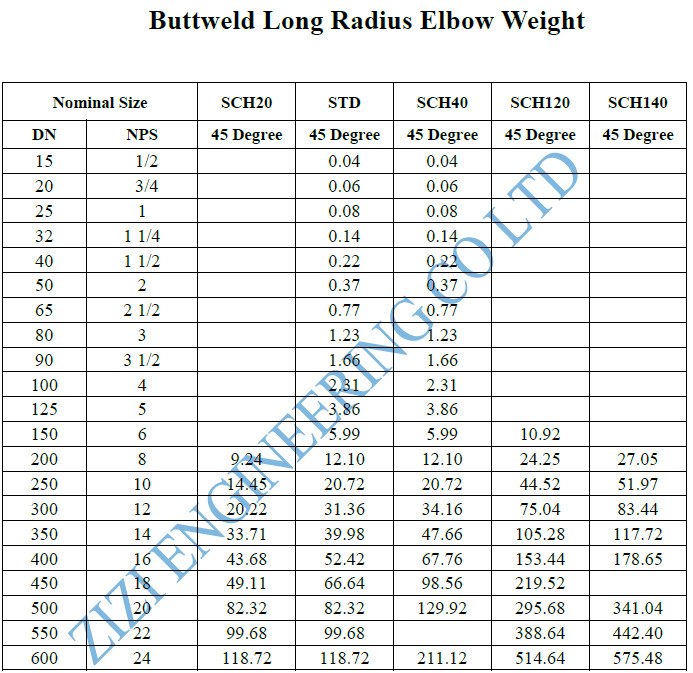 45 Degree Stainless Steel Pipe Elbow , Stainless Butt Weld Fittings 16 " SCH80S ASTM A403 WP316L ASME B36 19