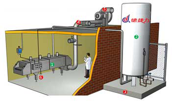 1000kg/Hour 5kw Liquid Nitrogen Blast Freezer Blast Chiller Shock Freezer 15 Cuft