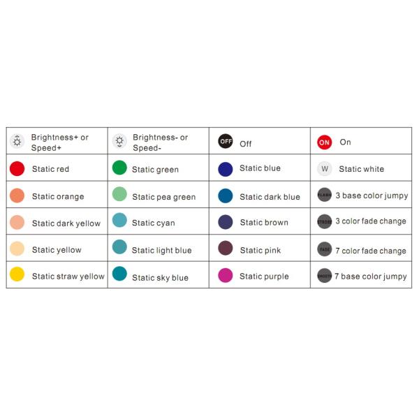 24 Key IR Color Changing Led Controller RGB With Li Battery 3 Channels CE / RoHS