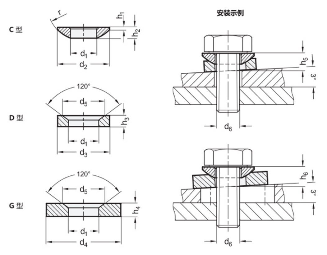 M5 M6 M8 M10 M12 M16 Spherical Gasket Convex Washer Dome Conical Countersunk Washers DIN6319 Round Cone Washer