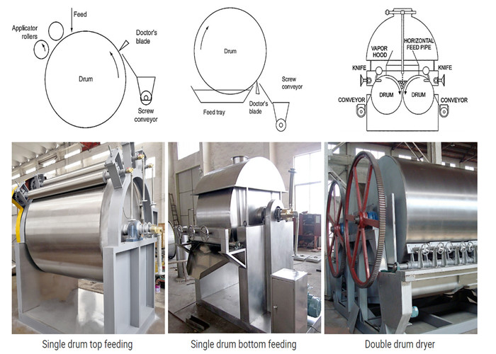 40-600kg/H Rotating Drum Dryer Machine 600*800mm Cylinder Drying Machine