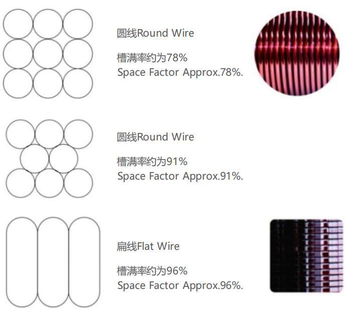 Winding Wire Aluminum/Copper Enameled Magnet Wire Winding Swg AWG Class 130 180 200 220 IEC-60317 Cable Wire